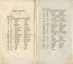 Versuch einer slavischen Mythologie (1804) | 71. Druckfehlerverzeichnis