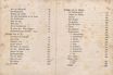 Balladen und Lieder (1846) | 4. (IV-V) Table of contents
