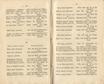 Ehstnische Volkslieder [1] (1850) | 22. (16-17) Основной текст