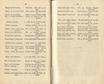 Ehstnische Volkslieder [1] (1850) | 25. (22-23) Основной текст