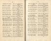 Ehstnische Volkslieder [1] (1850) | 31. (34-35) Основной текст