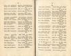 Ehstnische Volkslieder [1] (1850) | 61. (94-95) Основной текст