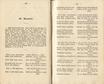 Ehstnische Volkslieder (1850) | 66. (100-101) Основной текст