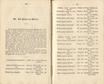 Ehstnische Volkslieder [1] (1850) | 72. (116-117) Основной текст