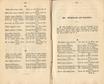 Ehstnische Volkslieder (1850) | 130. (226-227) Основной текст