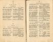 Ehstnische Volkslieder (1850) | 155. (276-277) Основной текст
