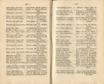 Ehstnische Volkslieder (1850) | 176. (316-317) Основной текст