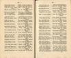 Ehstnische Volkslieder (1850) | 177. (318-319) Основной текст