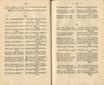 Ehstnische Volkslieder (1850) | 193. (350-351) Основной текст
