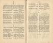 Ehstnische Volkslieder (1850) | 206. (376-377) Основной текст