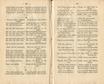 Ehstnische Volkslieder (1850) | 214. (392-393) Основной текст
