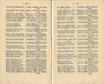Ehstnische Volkslieder (1850) | 233. (430-431) Основной текст