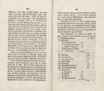 Dörptische Beyträge für Freunde der Philosophie, Litteratur und Kunst [3/2] (1821) | 83. (428-429) Main body of text