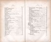 Gedichte (1848) | 5. (VIII-IX) Inhaltsverzeichnis