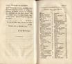 Tagebuch einer Reise (1815 – 1817) | 19. (XXXVI-XXXVII) Table of contents
