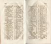 Tagebuch einer Reise [4] (1817) | 16. (XXX-XXXI) Table of contents