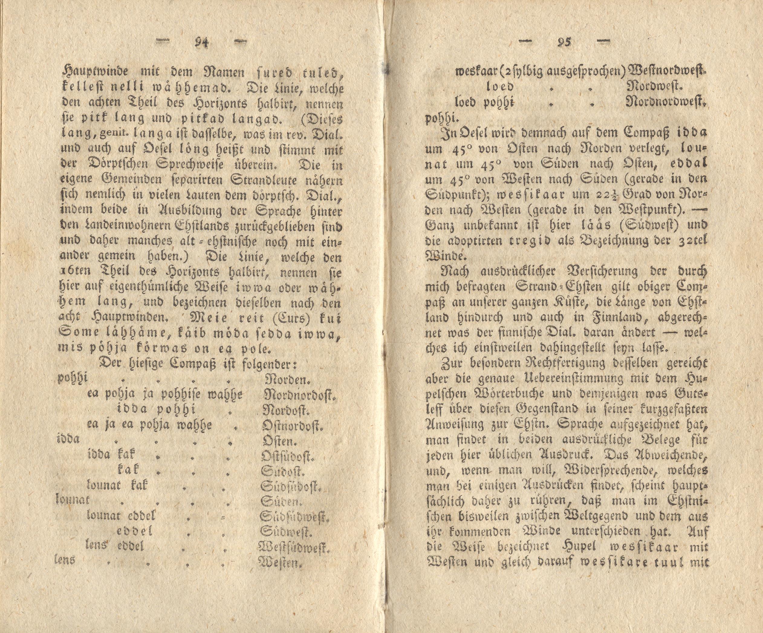 Beiträge [12] (1818) | 48. (94-95) Основной текст