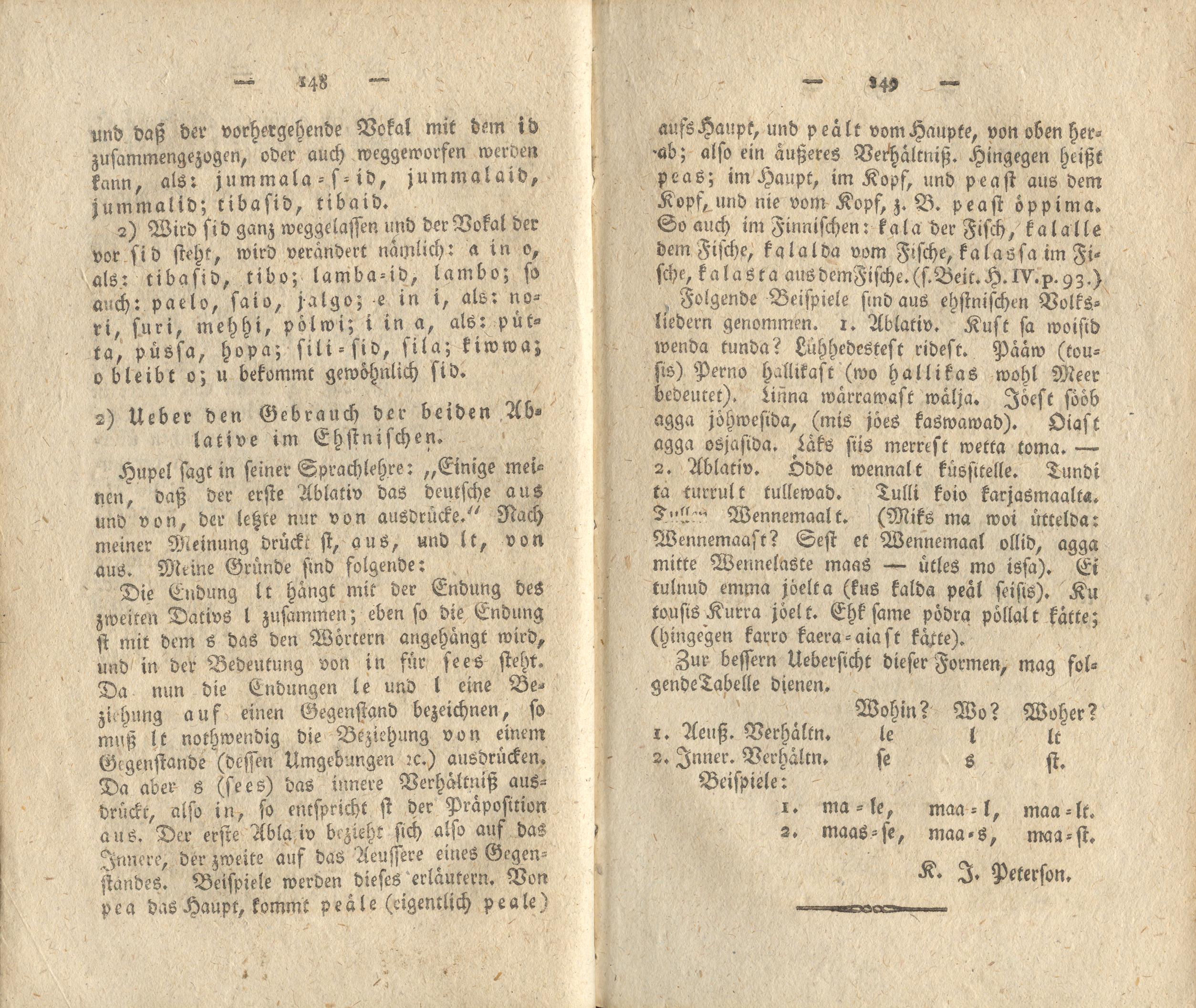 Ueber den Gebrauch der beiden Ablative im Ehstnischen (1818) | 1. (148-149) Põhitekst
