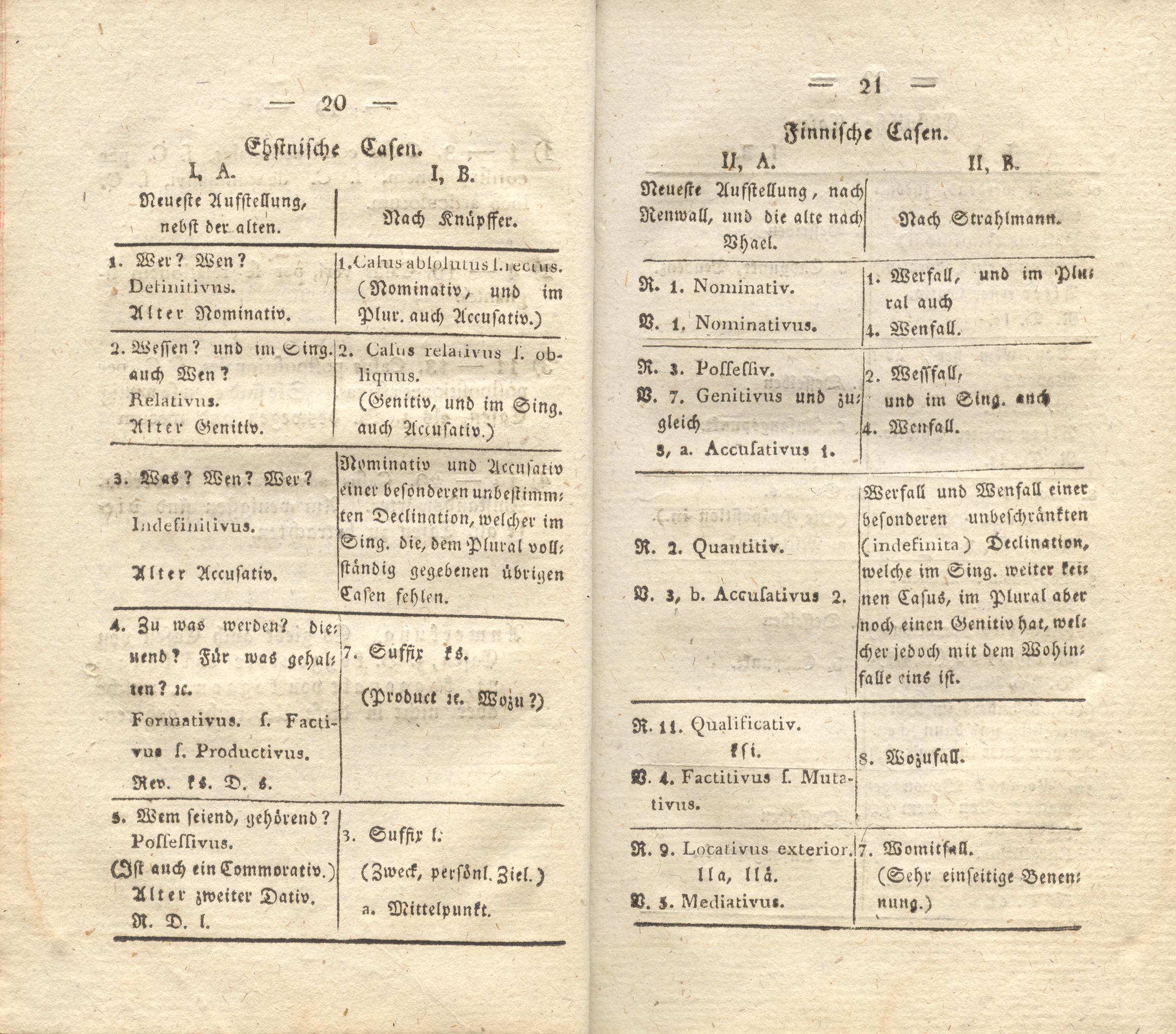 Beiträge [16] (1823) | 12. (20-21) Haupttext