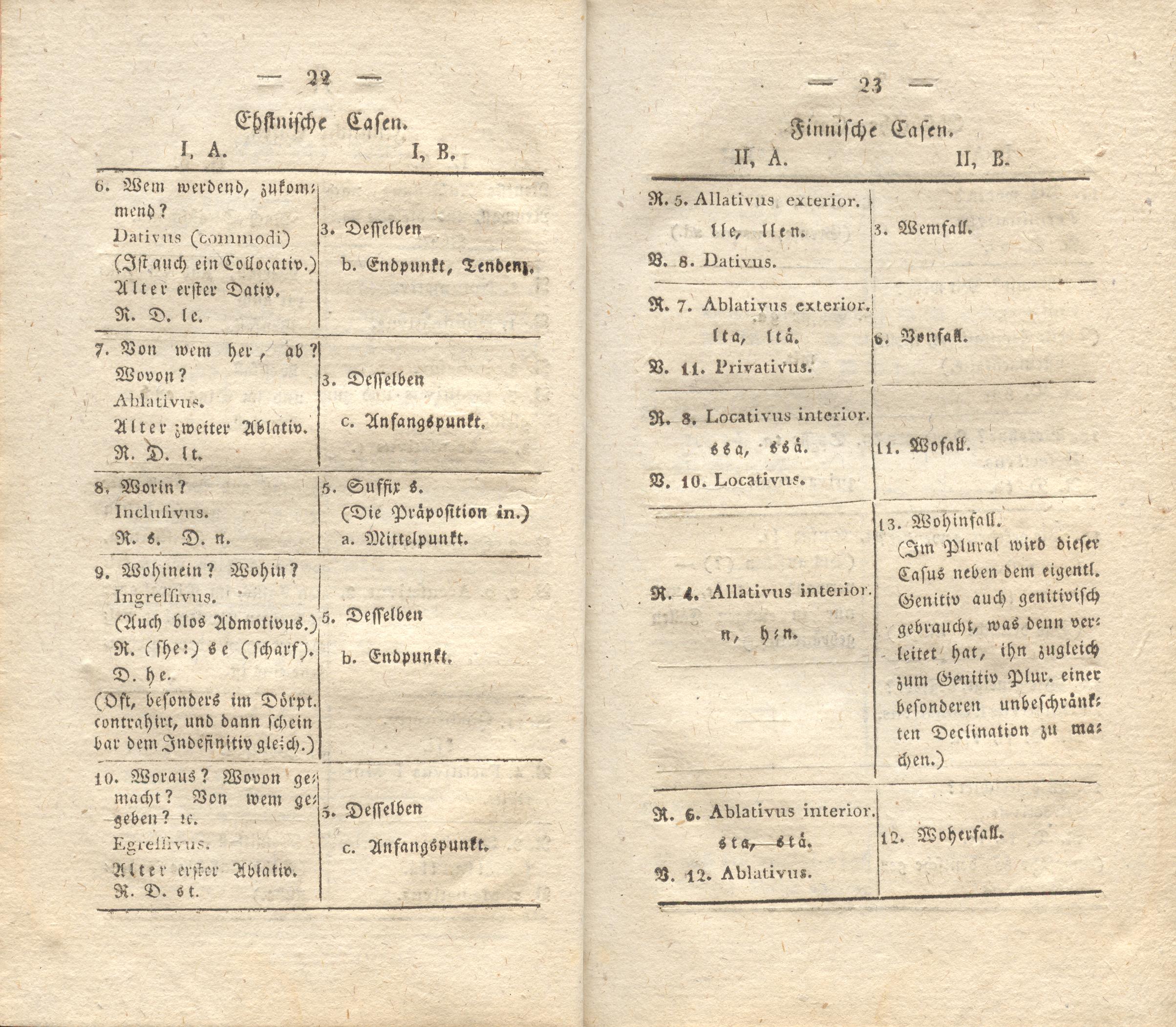 Beiträge [16] (1823) | 13. (22-23) Haupttext