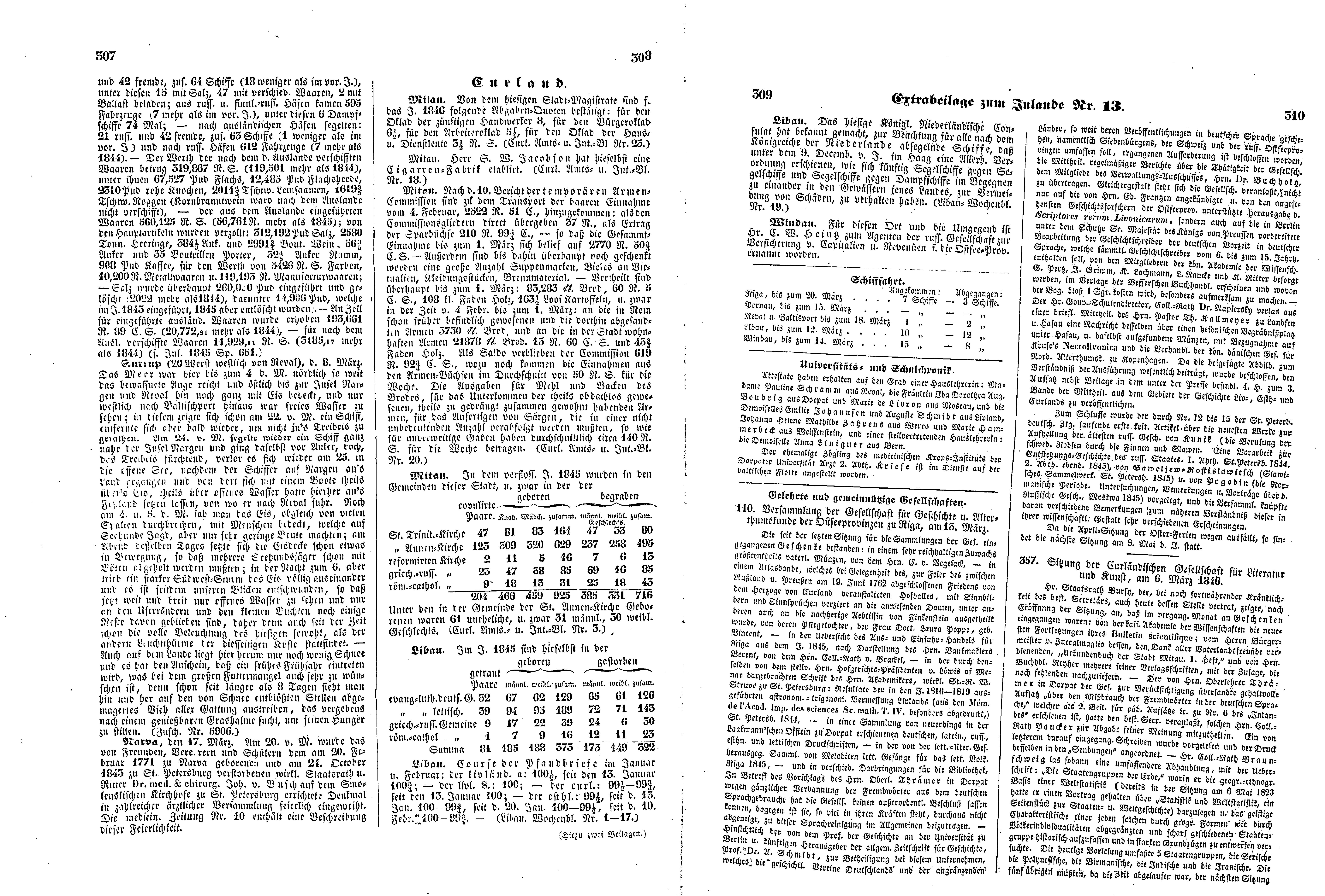 Das Inland [11] (1846) | 82. (307-310) Haupttext