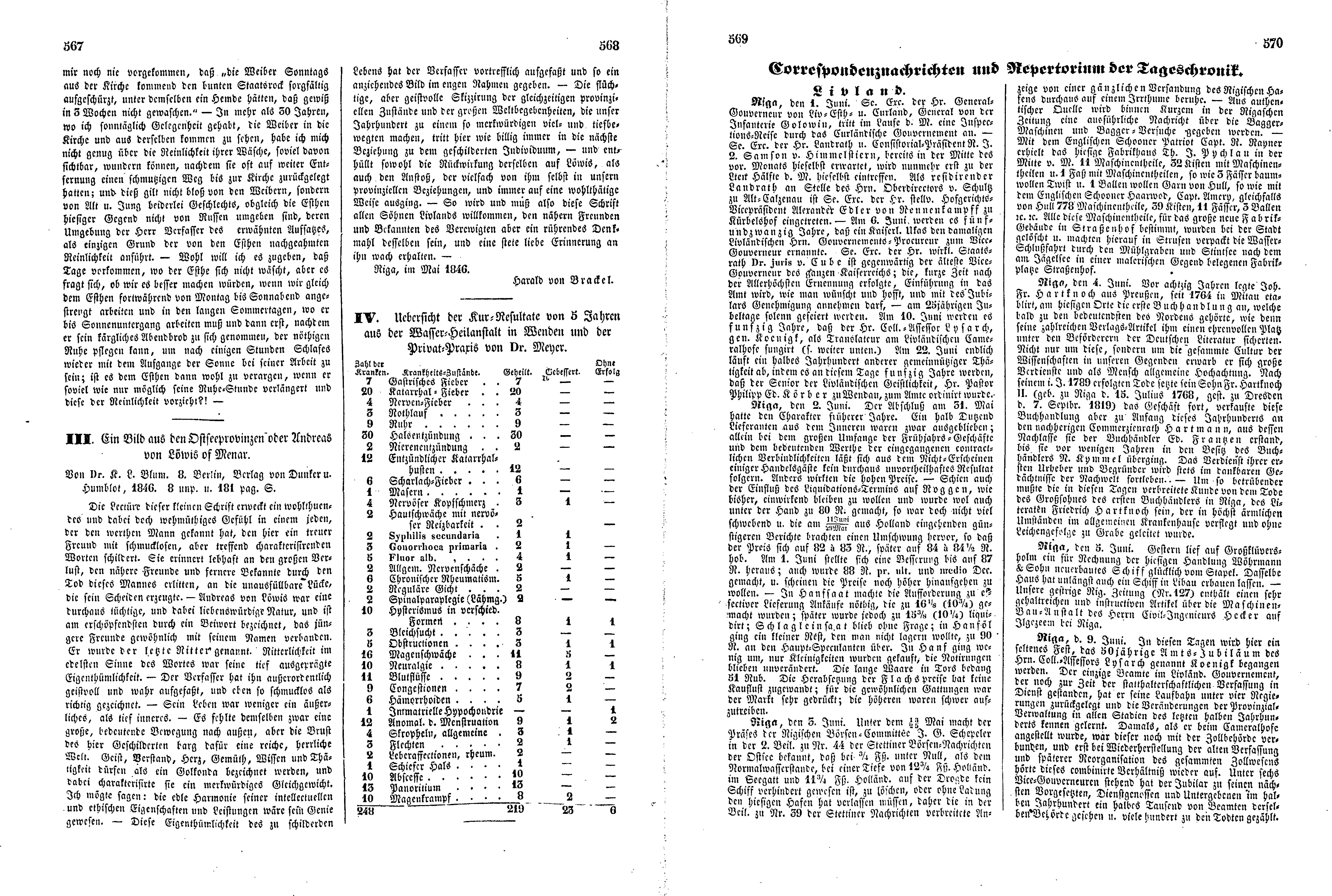 Das Inland [11] (1846) | 147. (567-570) Põhitekst