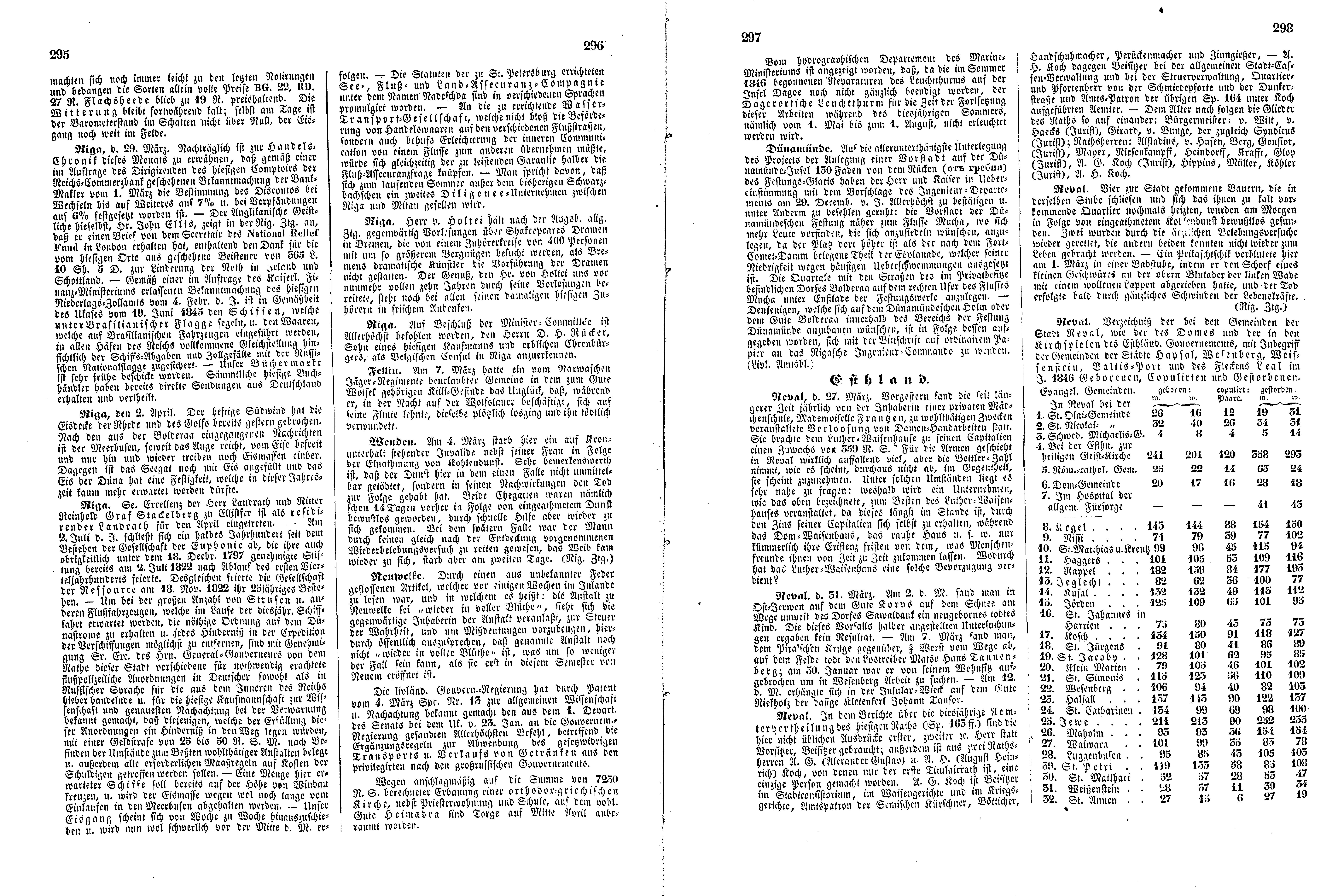 Das Inland [12] (1847) | 79. (295-298) Main body of text