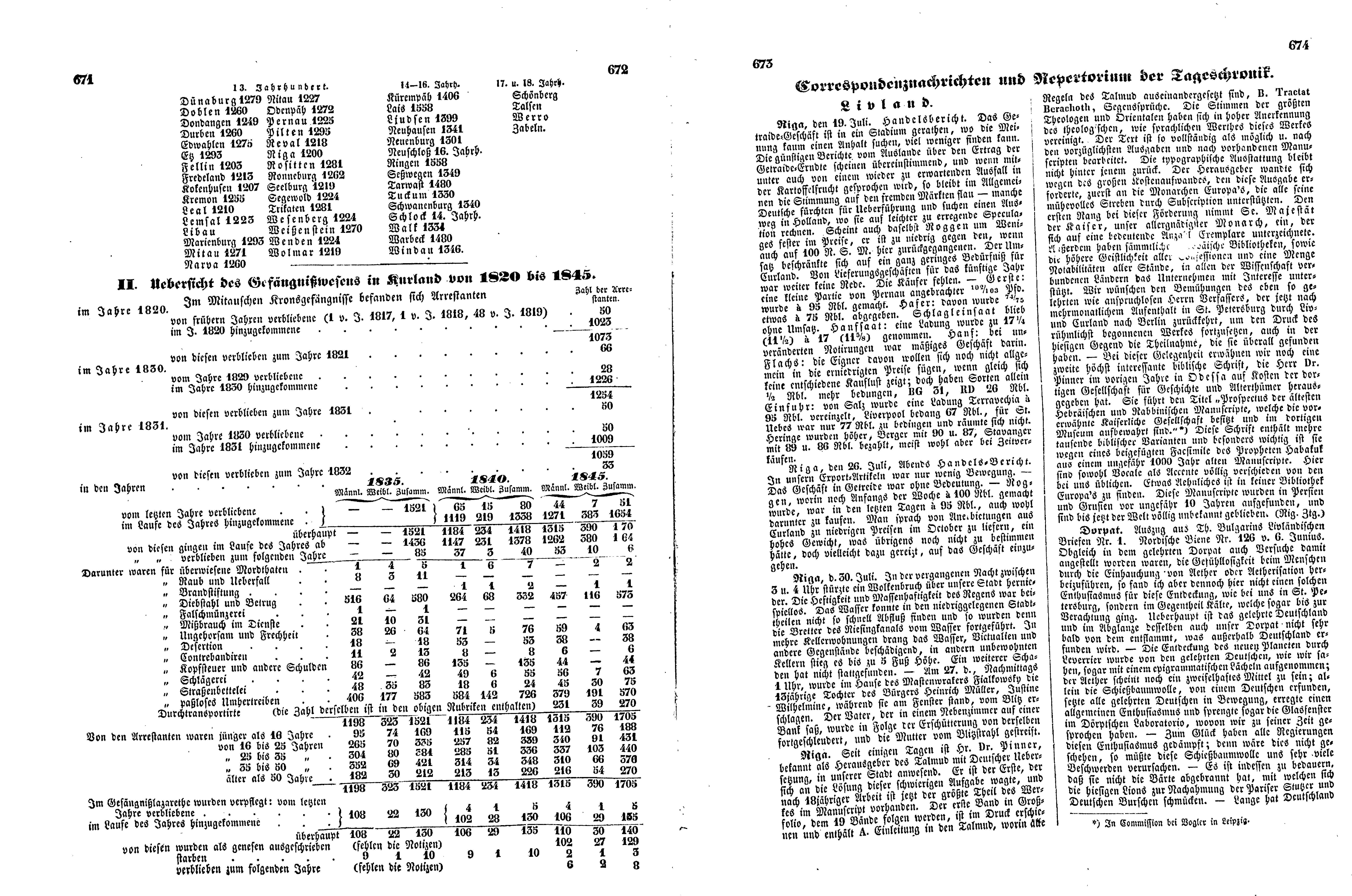 Das Inland [12] (1847) | 173. (671-674) Main body of text
