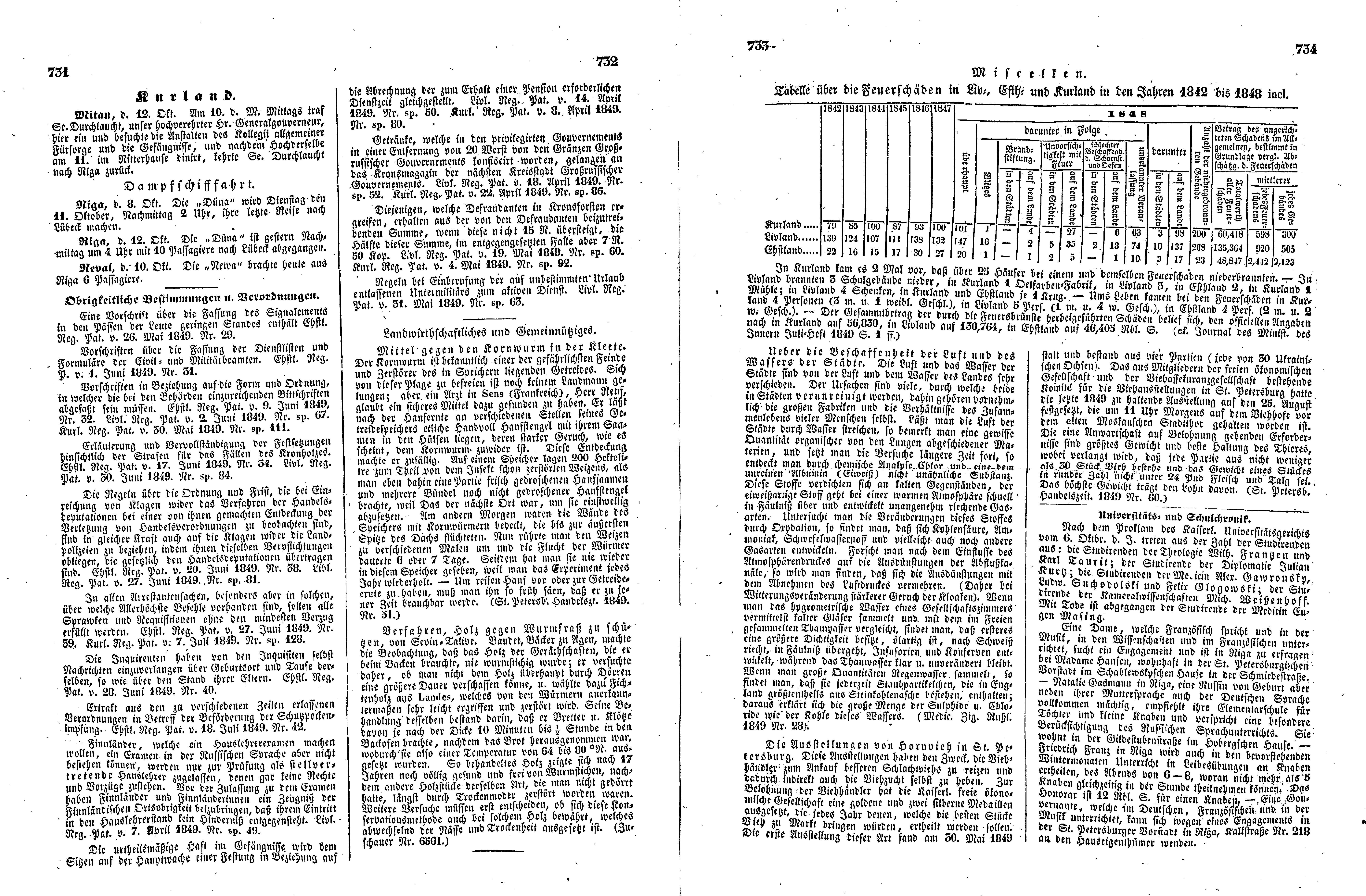 Das Inland [14] (1849) | 188. (731-734) Основной текст