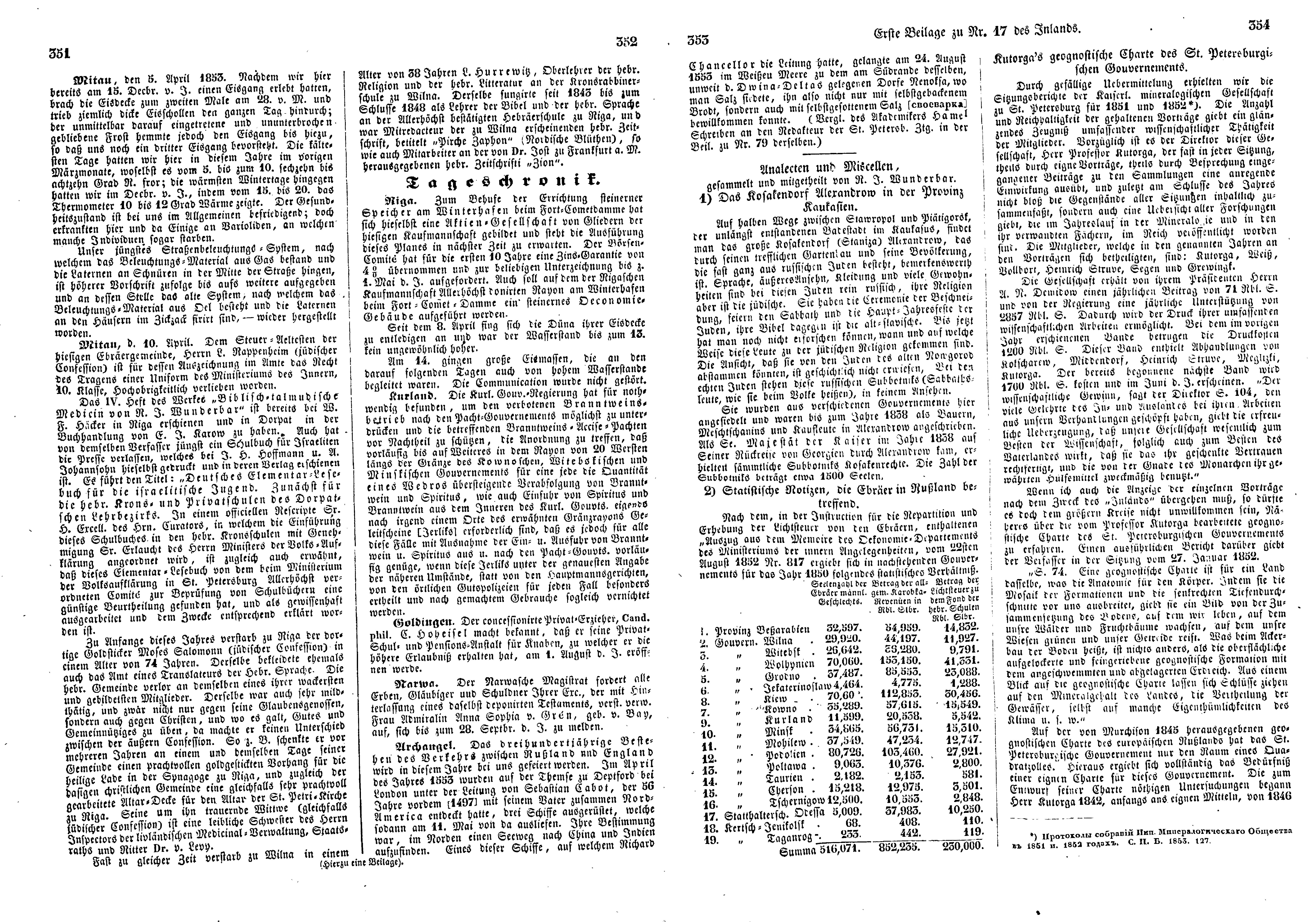 Das Inland [18] (1853) | 98. (351-354) Main body of text