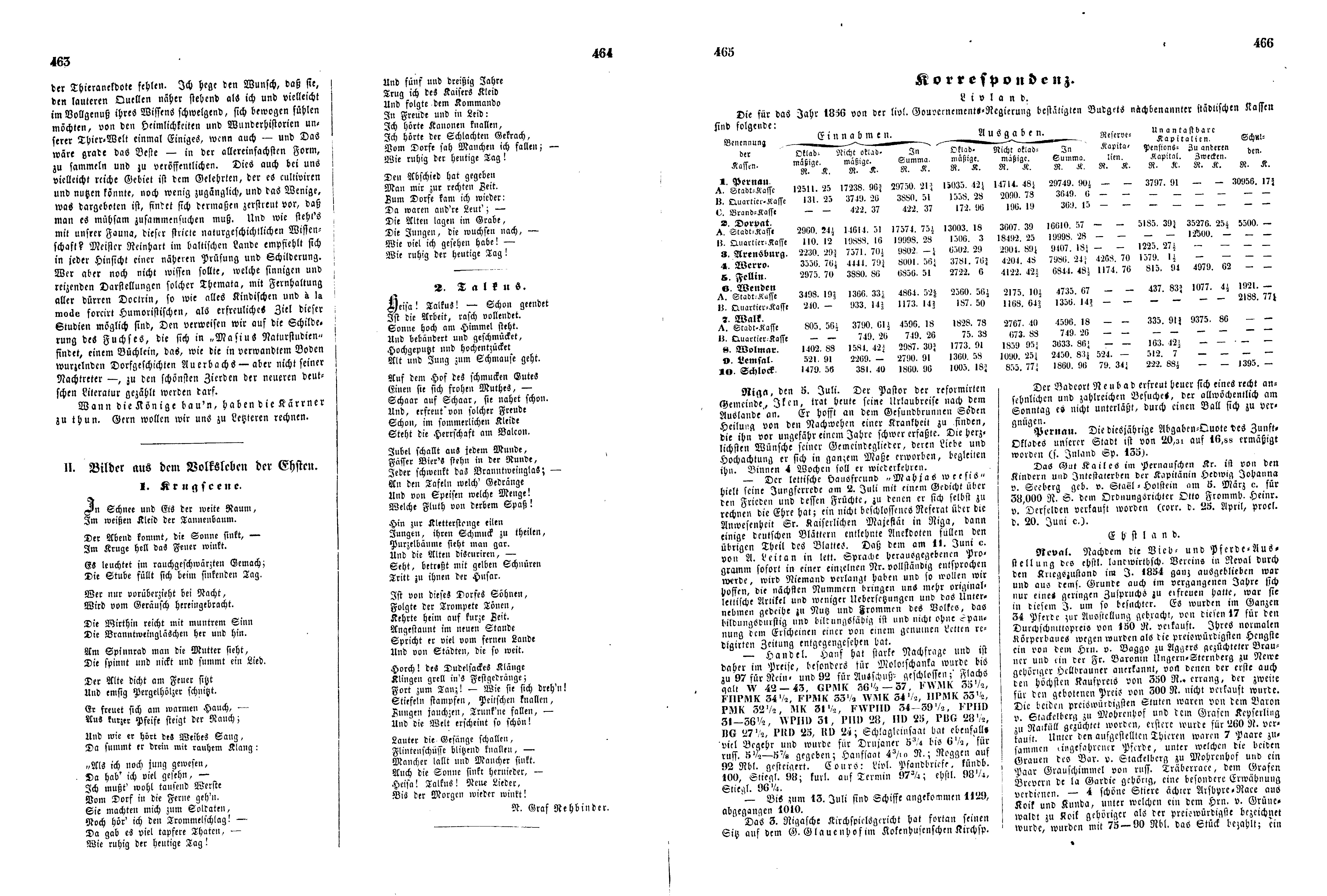 Das Inland [21] (1856) | 125. (463-466) Põhitekst