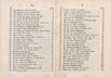 Dorpater Burschenliederbuch (1882) | 5. (VIII-IX) Table of contents