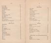 Gedichte (1878) | 5. (VIII-IX) Table of contents