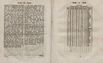 Gelehrte Beyträge zu den Rigischen Anzeigen 1763 (1763) | 34. (66-67) Main body of text