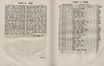 Gelehrte Beyträge zu den Rigischen Anzeigen 1764 (1764) | 30. (58-59) Main body of text