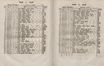 Gelehrte Beyträge zu den Rigischen Anzeigen 1764 (1764) | 32. (62-63) Main body of text