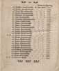 Gelehrte Beyträge zu den Rigischen Anzeigen 1767 (1767) | 104. (208) Main body of text
