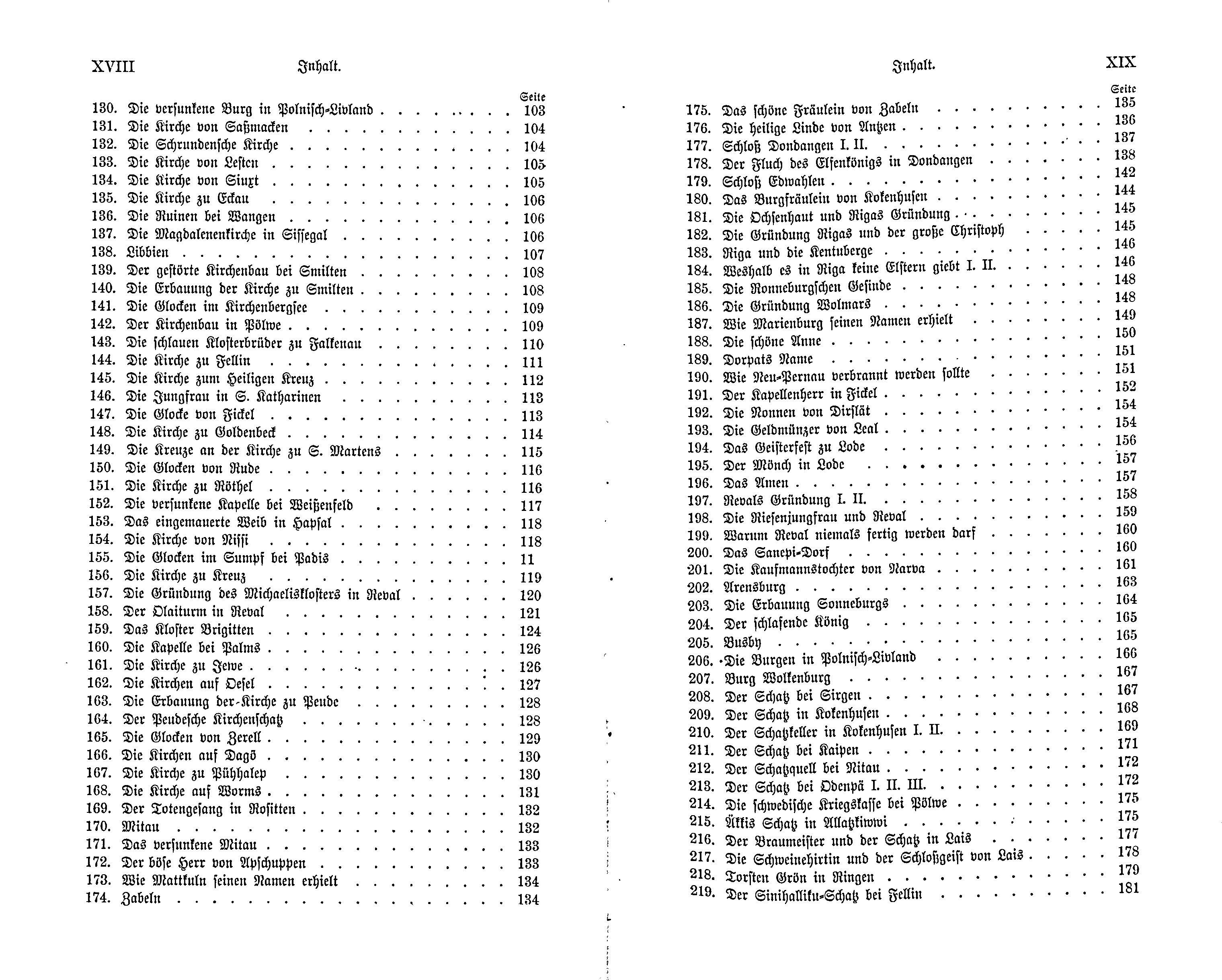 Livländisches Sagenbuch (1897) | 10. (XVIII-XIX) Содержание