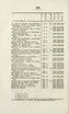 Vierundzwanzig Bücher der Geschichte Livlands [1] (1847) | 320. Haupttext