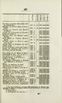 Vierundzwanzig Bücher der Geschichte Livlands [1] (1847) | 321. Main body of text