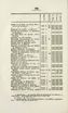 Vierundzwanzig Bücher der Geschichte Livlands [1] (1847) | 322. Main body of text