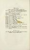 Vierundzwanzig Bücher der Geschichte Livlands [1] (1847) | 330. Основной текст