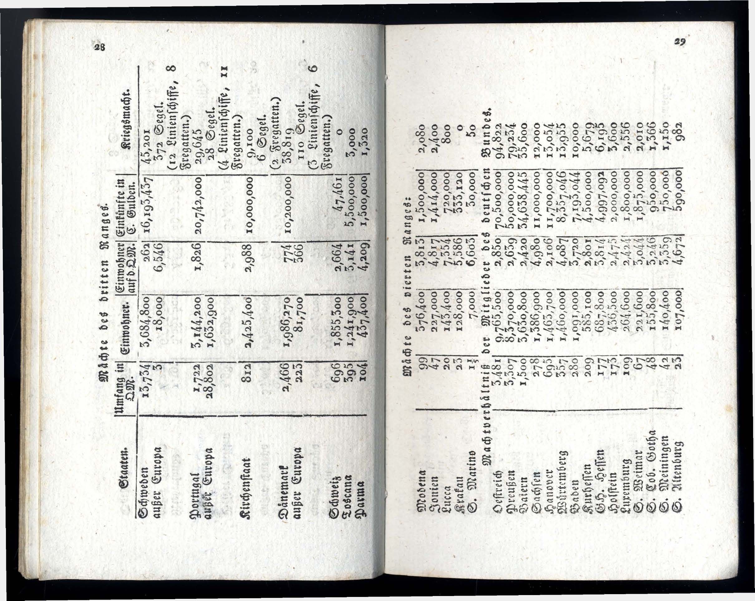 Dörptscher Kalender [1830] (1829) | 22. Main body of text