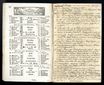 Dörptscher Kalender [1837] (1836) | 12. Main body of text
