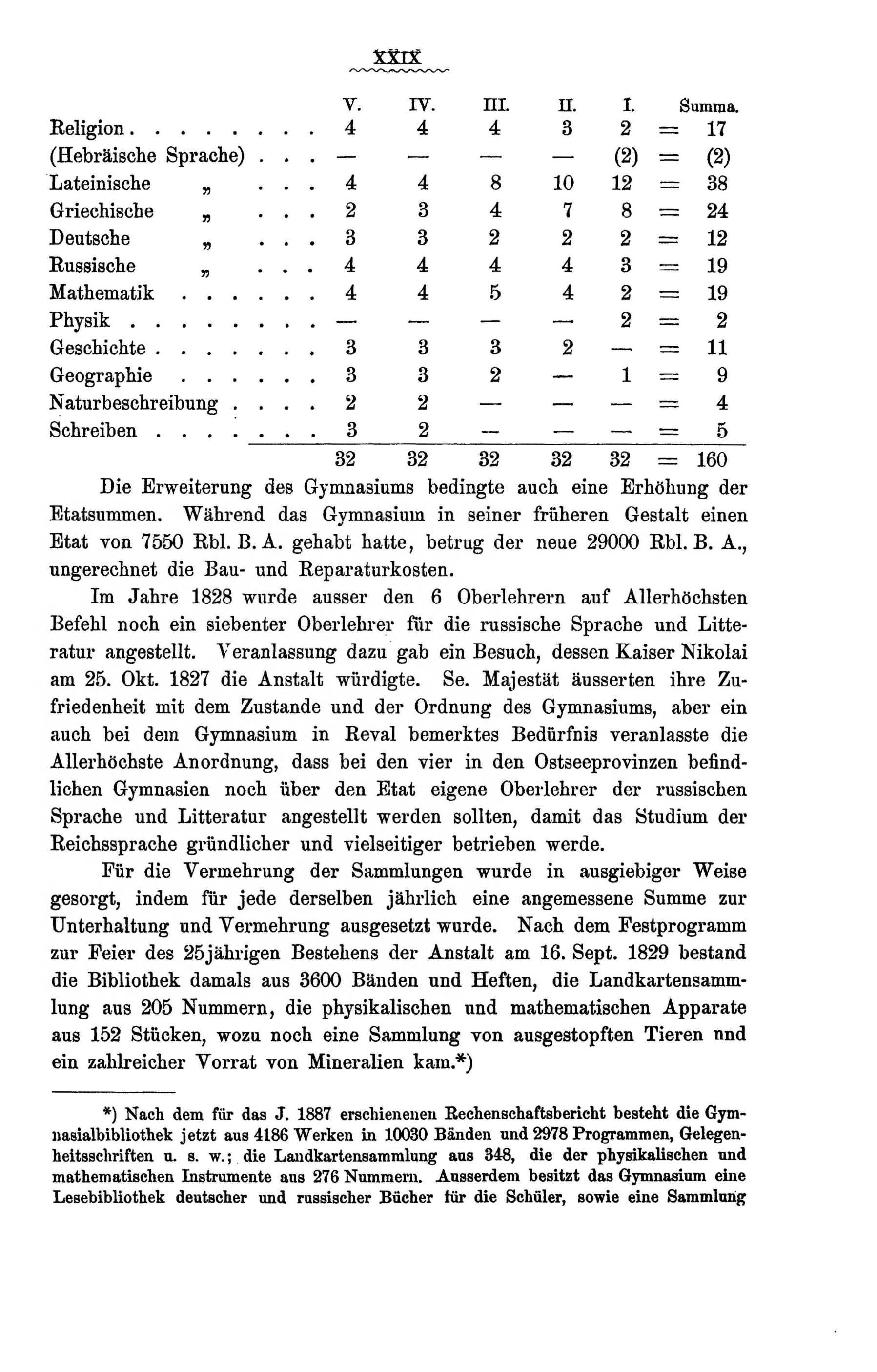 Zur Geschichte des Gouvernements-Gymnasiums in Riga (1888) | 33. Põhitekst