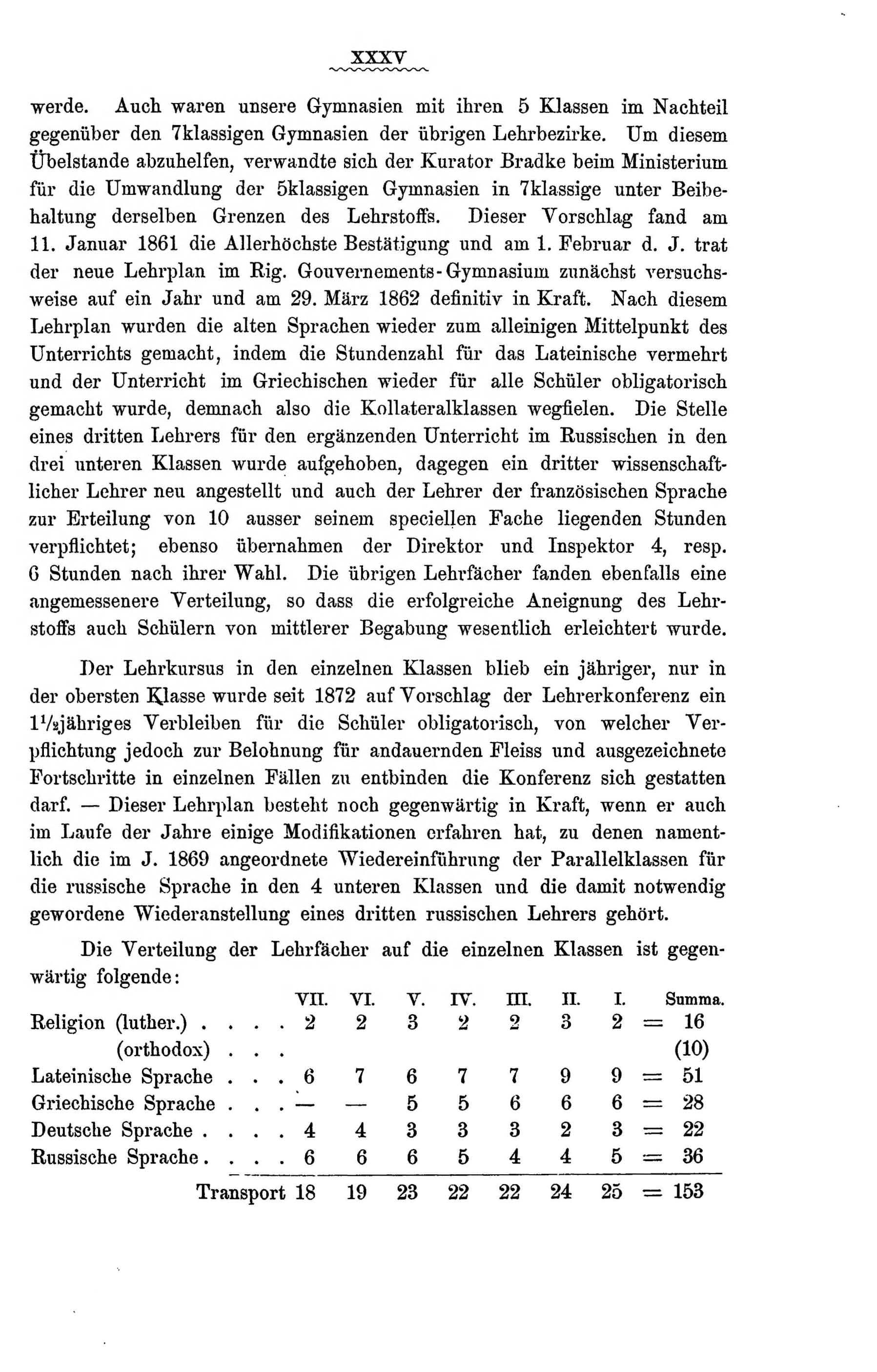 Zur Geschichte des Gouvernements-Gymnasiums in Riga (1888) | 41. Põhitekst