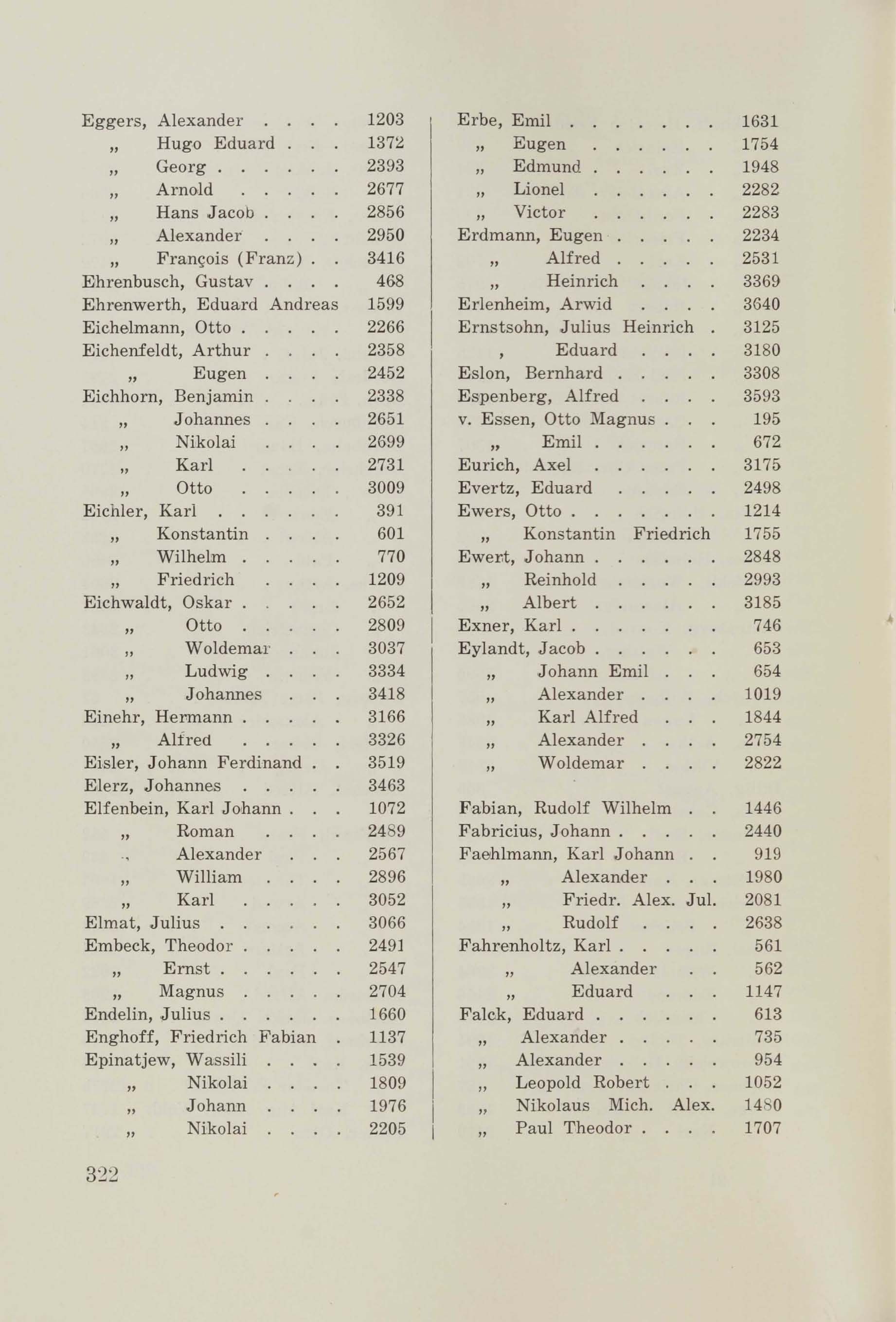 Schüler-Verzeichnis des Revalschen Gouvernements-Gymnasiums 1805–1890 (1931) | 332. (322) Main body of text