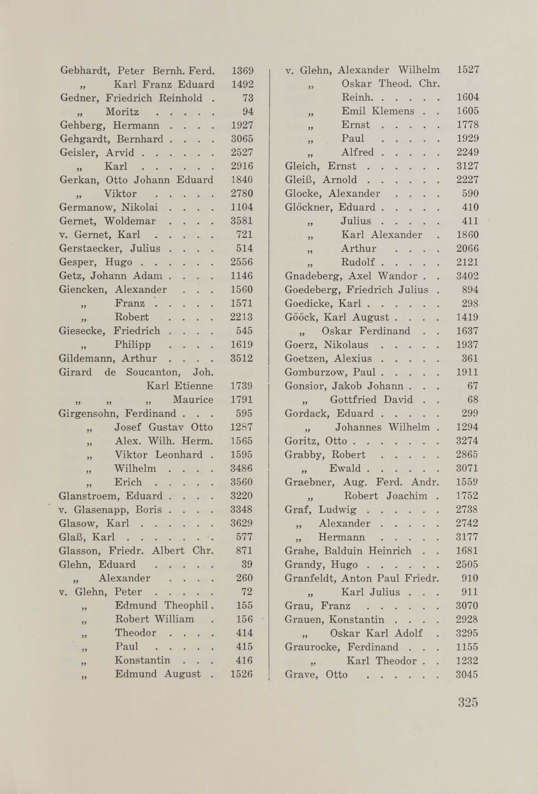 Schüler-Verzeichnis des Revalschen Gouvernements-Gymnasiums 1805–1890 (1931) | 335. (325) Haupttext
