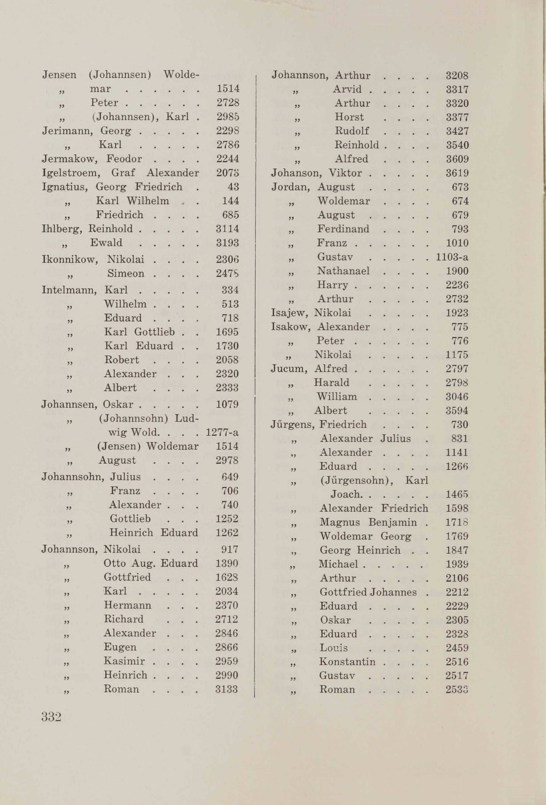 Schüler-Verzeichnis des Revalschen Gouvernements-Gymnasiums 1805–1890 (1931) | 342. (332) Main body of text
