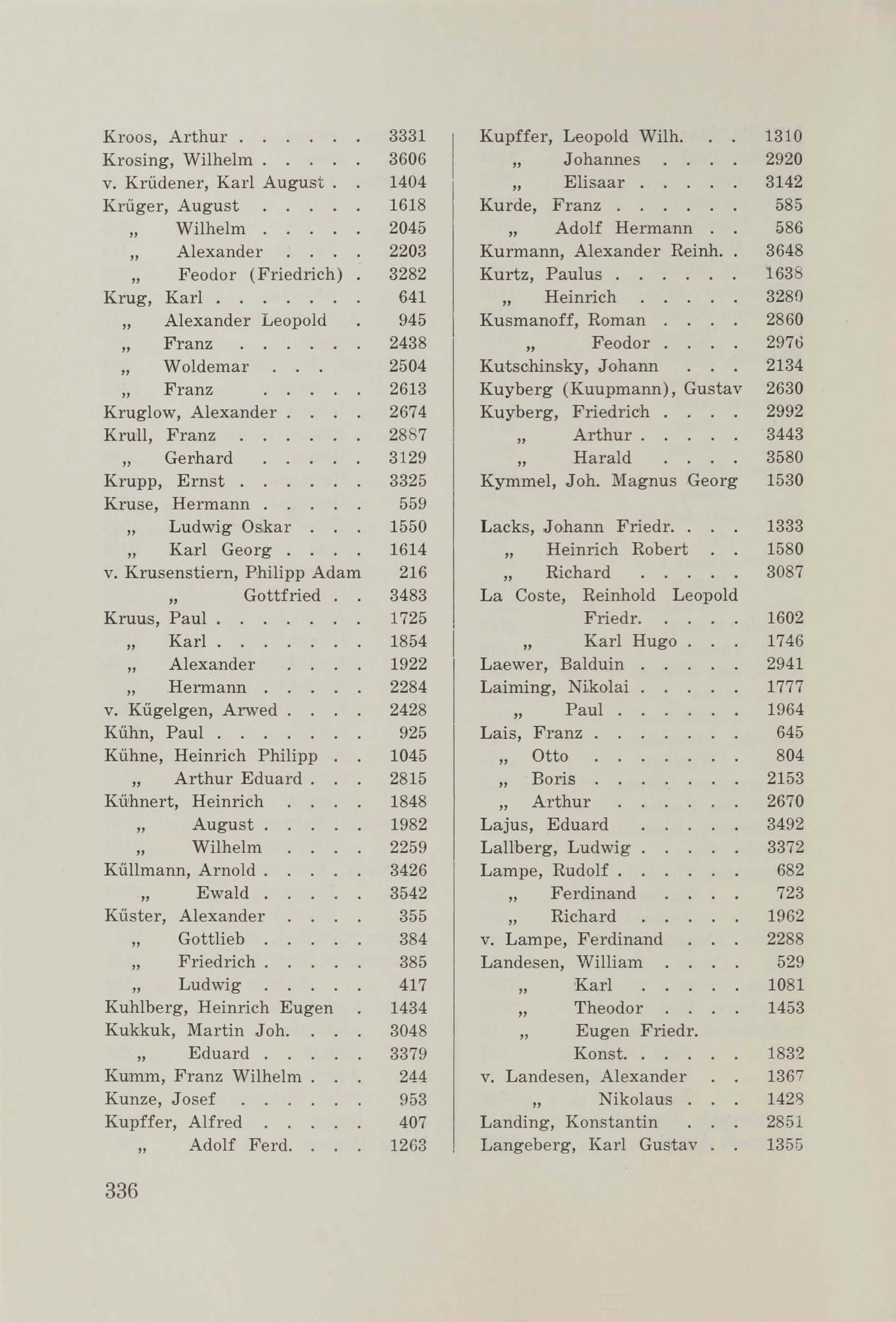 Schüler-Verzeichnis des Revalschen Gouvernements-Gymnasiums 1805–1890 (1931) | 346. (336) Main body of text